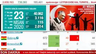 KORONA VİR&Uuml;S COVİD-19 PANDEMIC ( CANLI SAYA&Ccedil; )