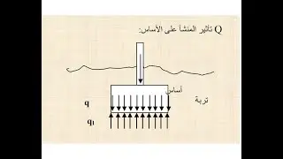 الأساسات -هندسة مدنية -سنة ثانية ثانوي