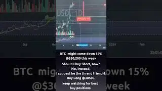 Bitcoin Price Prediction #btclong,#btcnews,