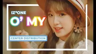 IZ*ONE - O' MY l Center Distribution (Color Coded)