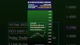 Fetch price prediction, Support and next target ? Fetch FET | Gala Price | FTM Price 10 Feb 2023