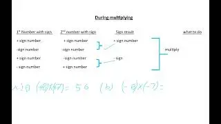 How to improve basic mathematics (part 2) multiple