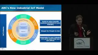 Industrial Internet of Things w/ ARC's Peter Reynolds @ 2015 ARC Industry Forum Orlando