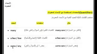 شرح الاسم المعدود وغير المعدود بالانجليزي و محددات الكمية والعدد explain countable /uncountable noun