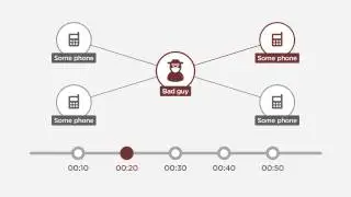 Advanced Timeline | Smart Visual Analytics Tool