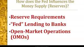The FED's tools for Monetary Policy