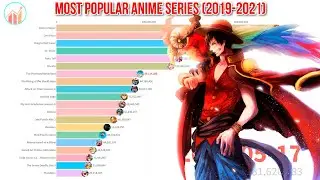 Most Popular Anime Series 2019 - 2021 | Chart Ranking