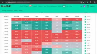 Forex FastBull Strategy 99% Accurate  No indicator Need