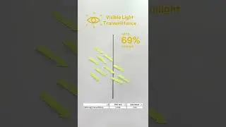 3M Solar Film Test Results Revealed: Independent Testing Explained
