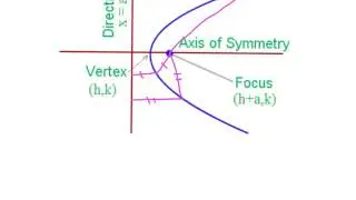 Common Core Algebra 2 - Locus Definition of Parabola