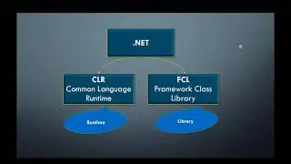 3. C# fundamental: .Net Runtime and Framework in Hindi