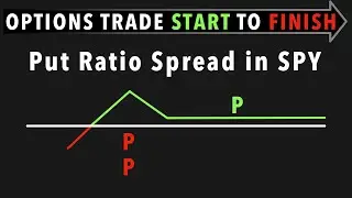 25% of Max Profit in Two Days with a Put Ratio Spread in SPY