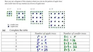 Worked Example on Number Patterns Involving Geometric Figures