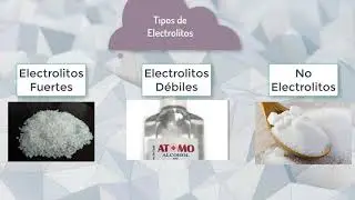 Clasificacion de los electrolitos segun Arrhenius