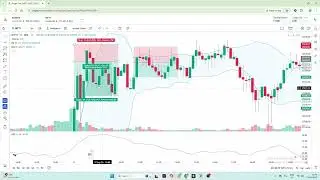 Can the 5 EMA Strategy REALLY Make You 95% More Profitable