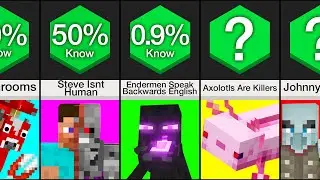 Comparison: Creepiest Minecraft Facts