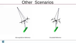 Partial Feedback Linearization Control of a Suspended Multirotor Platform for Load Stabilization