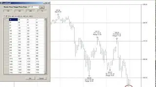 Using Square of Nine Price to Predict Range