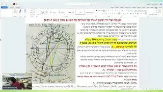 Israel&rsquo;s Destiny: Amazing Revelations in Astrology.