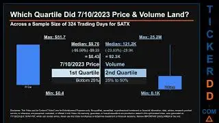 SATX News along with Price and Volume Analysis SATX Stock Analysis $SATX Latest News TickerDD SATX P