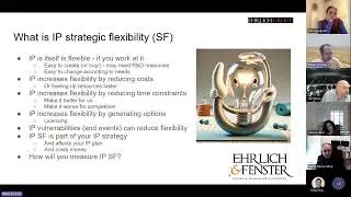 IP Tech Tuesdays #27:   Strategic Flexibility using IP