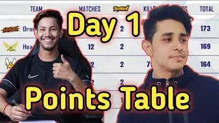 Villager Esports Day 1 Domin8r series Points Table