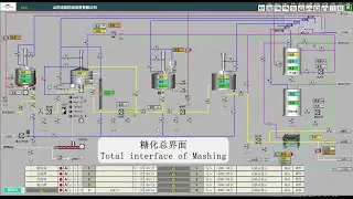 Full automatic 4 vessels Brewery Control System Operate -TonsenBrew