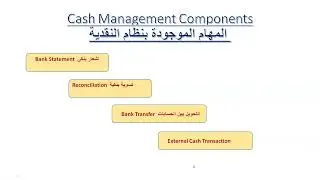 Oracle Fusion -Cash Management (CM Overview)  ( CMLec01)  اوراكل فيوجن -النقدية- نظرة عامة