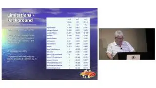 HRMS Analysis of PAH and Alkylated PAH