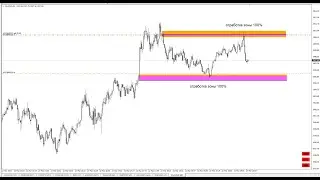 НОВИНКА от GannTradings.ru индикатор Gann Zone