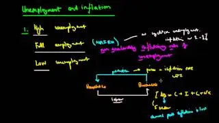 Unemployment and Inflation