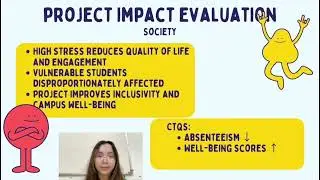BMM3731 Introductory Six Sigma - SDG3 Good Health And Well-being 