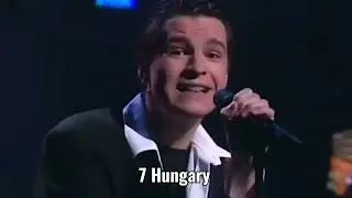 Eurovision 1997 My top 25 #eurovision #esc #eurovision1997 #esc1997