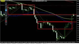 USDCNY 04.02.2019