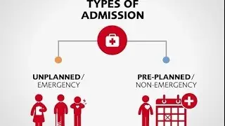 Part II - A Quick Guide to Hospital Admission