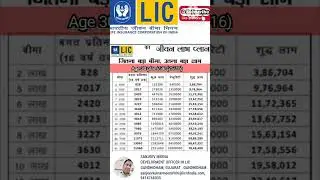 Lic ka जीवन लाभ प्लान #licbalesir #insurance
