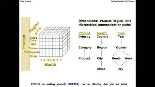 DM U1 DW MD Model part3