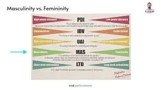 Masculinity vs  Femininity
