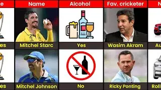 Comparison Between : Mitchel Starc & Mitchel Johnson | Age,Tests,Wife,10W