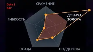 Dota 2 Морф с бф. GPM 2000+