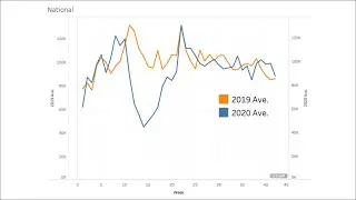 Car Wash Analytics October 2020 | DataBytes Episode 10