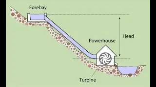 How to plan a micro hydropower system project? （如何修建一个微水电电站）