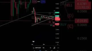 XRP COIN,XRP COIN ANALYSIS,XRP COIN PRICE,XRP COIN CHART,XRP COIN MINING