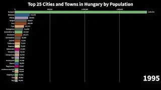 Top 25 Cities and Towns in Hungary by Population (1980 to 2022)