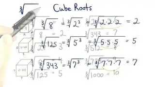 Cube Roots - Visualizing Algebra