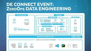 ZeroOps For Data Engineers: The Future Of Data Engineering