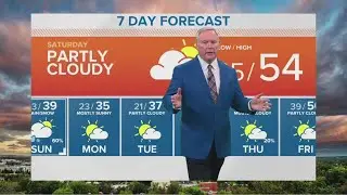 Weather forecast for Saturday, February 1