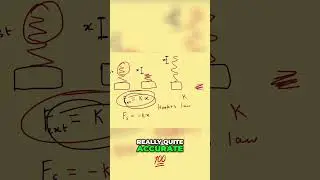 Unlock Physics  Master Hooke's Law with FREE Cheat Sheets!