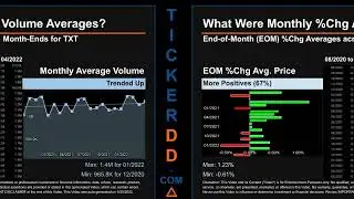 TXT Price and Volume Analysis by 650 Day Look Back TXT Stock Analysis for Textron $TXT Ticker
