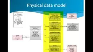 Designing and Building an Information Asset Register using a.k.a.&reg; Software